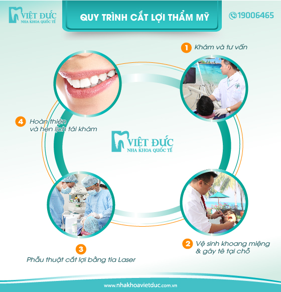 quy-trinh-cat-loi-tham-my