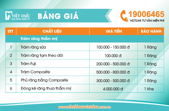 bang-gia-tram-rang-tham-my