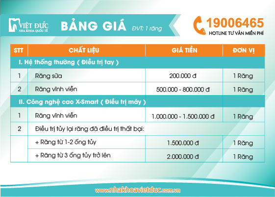 bang-gia-dieu-tri-tuy
