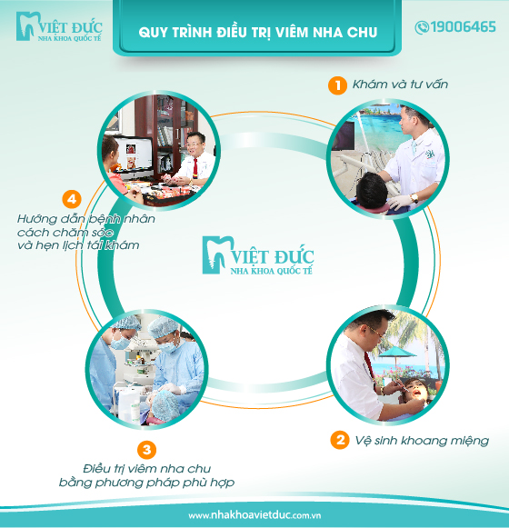 quy-trinh-dieu-tri-viem-nha-chu