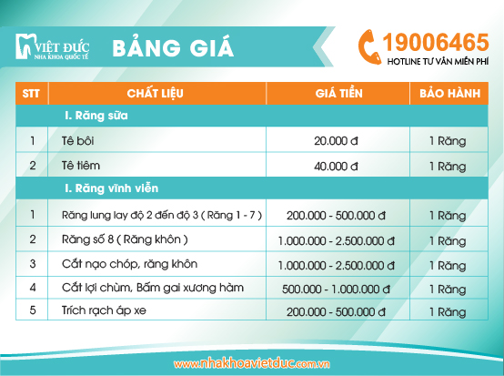 bang-gia-nho-rang